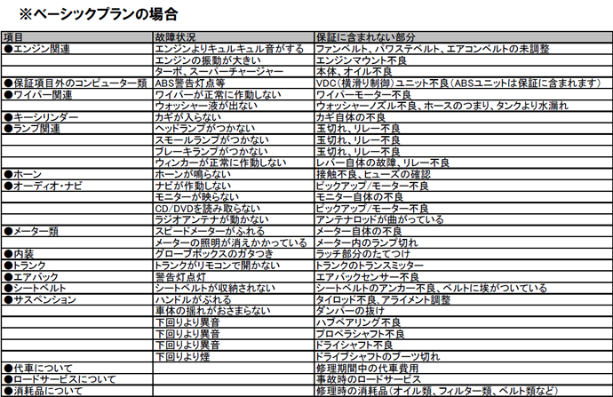 故障の例