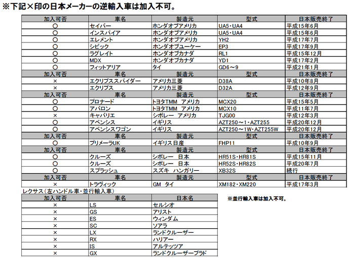 逆輸入扱い車名